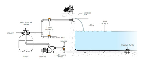 Imagen 3 de 7 de Cascada Laminar Para Piscinas Vulcano De 50 Cm