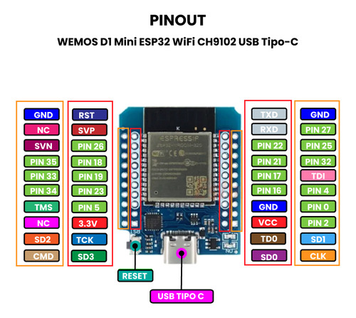 Wemos D1 Mini Esp32 Wifi Ch9102 Usb Tipo-c