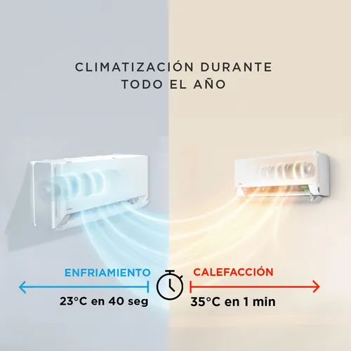 Split Muro Inverter Midea Breezeless09k Con Wifi