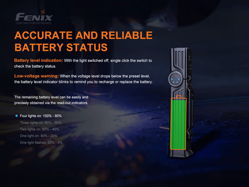 Linterna Angular Fenix Wt25r 1000 Lumenes Torch Chile