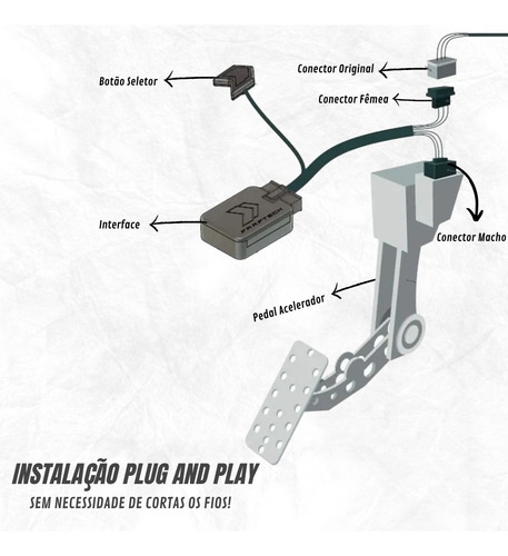 Piloto Automático Plug&play Faaftech Custom Easy+shiftpower