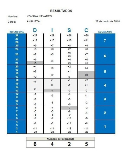 Test Perfil Personal: Disc Clásico Automatizado En Excel