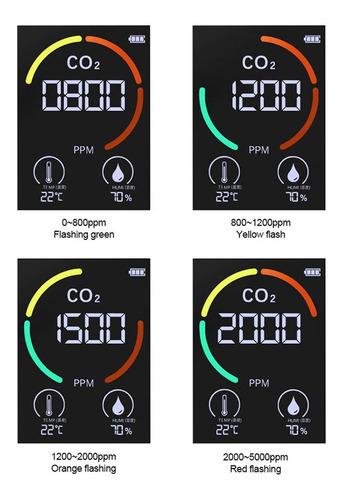Medidor De Co2 Multifuncional 3 Em 1 Digital Temperatura E U