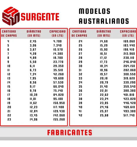 Tanque Australiano Galvanizado Surgente De 23770 Lts