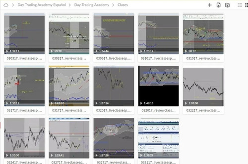 Curso Profesional De Trading Dta Full En Español