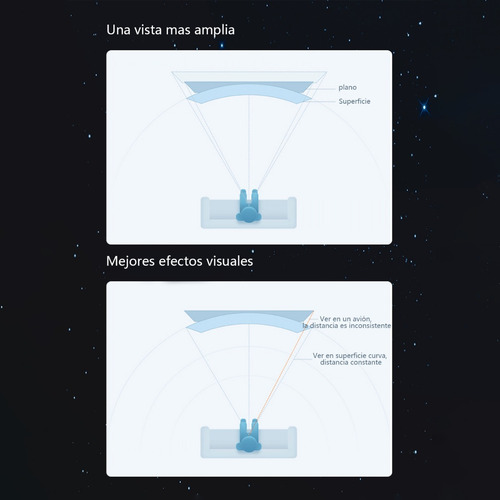 Imagen 8 de 10 de Pantalla Hd Amplificadora Para Teléfono Con 12 Pulgadas