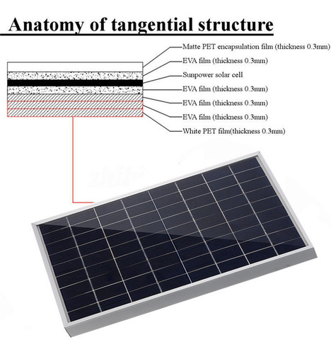 Imagen 3 de 8 de 100w 12v Panel Solar Flexible Monocristalino Carga De Baterí
