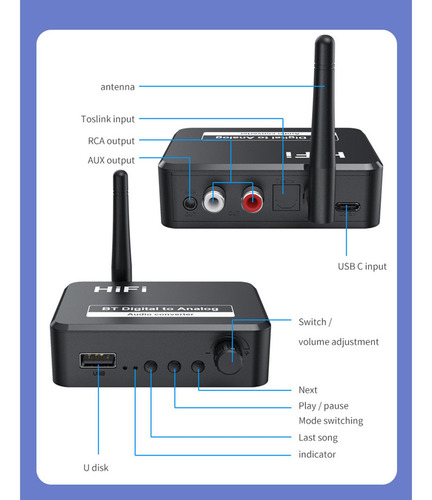 Receptor De Audio 5.1 De Fibra Óptica Auxiliar De 3,5 Mm