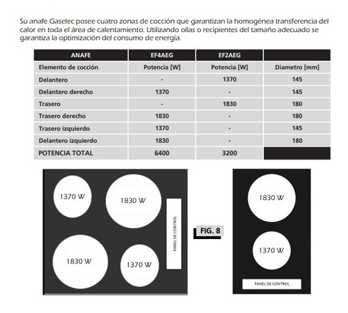 Imagen 2 de 4 de Anafe Eléctrico Gaselec - 4 Hornallas