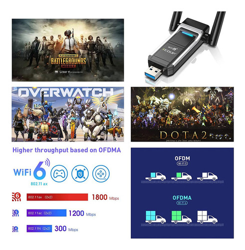 - Adaptador Edul Ax1800m Usb Wifi 6 802.11ax Para Pc, Usb
