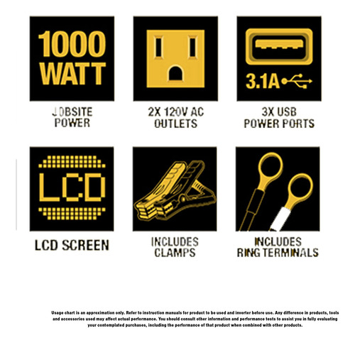 Inversor De Corriente Dewalt Dxaepi1000, Convertidor De Coch