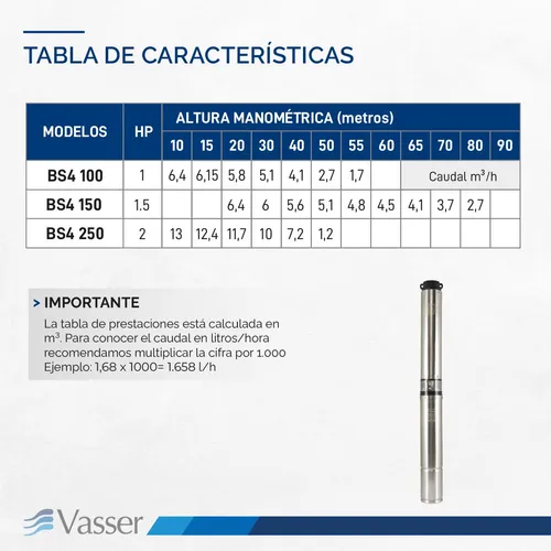 Bomba Sumergible Pozo Vasser Bs4 150 4 Pulgadas 1.5hp 90mts