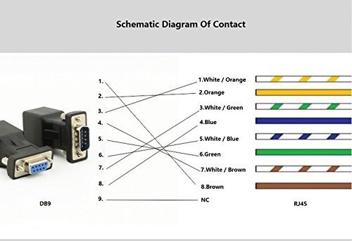 Adaptador Ethernet Db9 Rs232 A Rj45, Con Convertidor A Lan