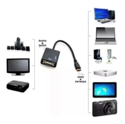 Cabo Adaptador Hdmi Para Vga Para Tv Pc Notebook Monitor