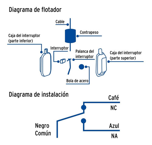 Flotador Eléctrico Electronivel Sensor Bomba Tinaco Cisterna