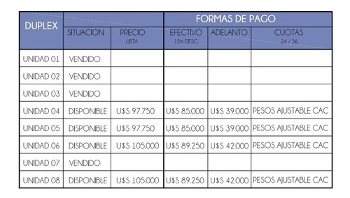 Imagen 9 de 9 de Vendo Duplex A Estrenar