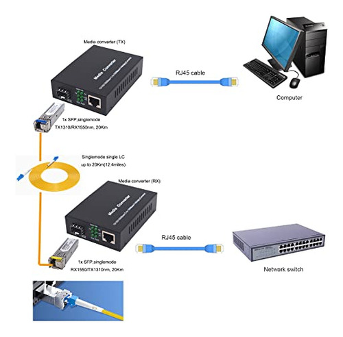 Convertidores De Medios De Fibra Lc De Modo Único Gigabit -