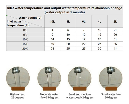 Mini Calentador De Agua Caliente Instantáneo Sin Tanque Blan