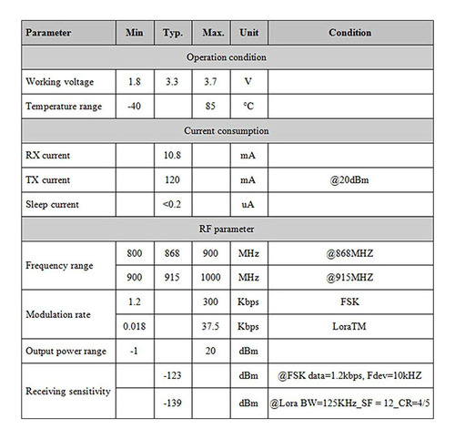 Lora 1276 Chip Module With Arduino 100mw Long Range Spread S