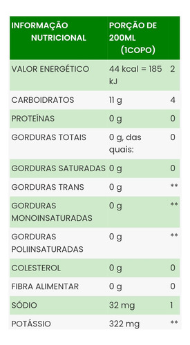 Água De Coco Ducoco Tp 200ml - Kit Com 3