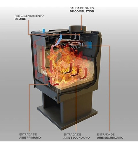 Calefactor Leña Bosca Gold 450 Doble Comb. Negro Pot. 12.5kw