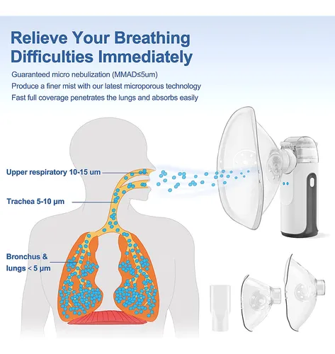 Nebulizador Portatil - Respira Facil