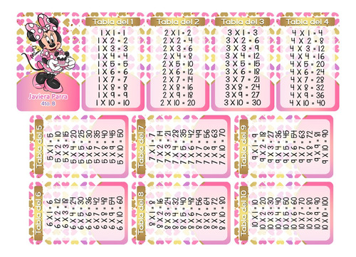 Tablas De Multiplicar Minnie Mouse 1 Al 10 (llavero)