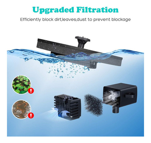 Baño Flotante Para Pájaros Con Fuente Solar Con Luz Led Y