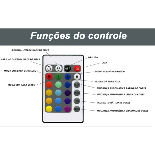 Imagem 7 de 7 de Fita Led 5050 Rgb Colorida 3mt 16 Cores Usb Para Tv Pc Carro