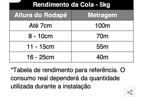 Imagem 4 de 5 de Cola Rodapés Mdf E Polietileno 5 Kg Hd Flex Sim. Santa Luzia