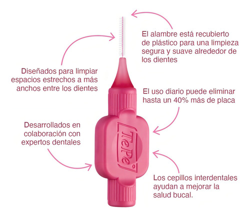 Cepillo Interdental Tepe #0 Al #5 - 6 Piezas