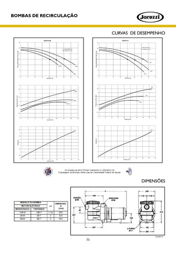 Bomba 2b-m 2.0cv - Monofásico Jacuzzi