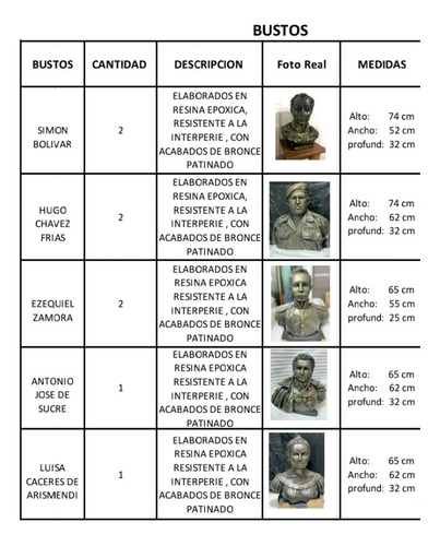 Esculturas Estatuas Obras O Bustos