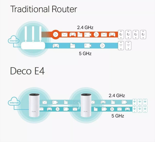 Sistema Wifi Malla Para El Hogar, Deco E4 (2-pack) Tp-link