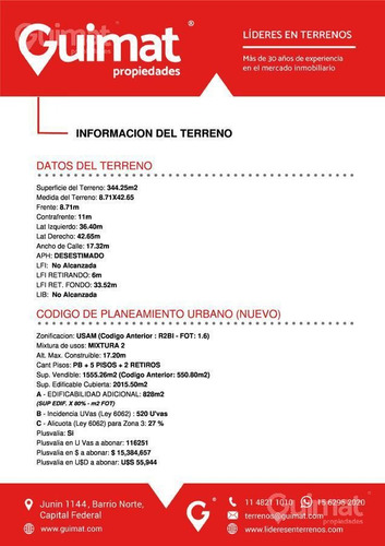 Imagen 5 de 11 de Terreno - Villa Ortuzar - Lideres En Terrenos - Guimat Propiedades