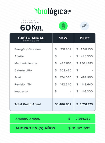 Moto Eléctrica Neo Litio - Bateria Extraible