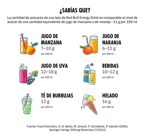 Red Bull Bebida Energética Pack 24 Latas 250ml
