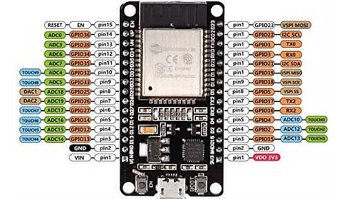 Placa De Desarrollo Wifi Dorhea 4pcs Esp32 Esp-32s Sin