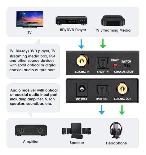 Adaptador Convertidor De Audio Digital Optico A Coaxial O Co