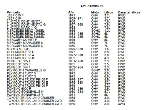Banda V Dentada Mercury Comet F 1976 Ohv 5l 2bl Rwd Gas