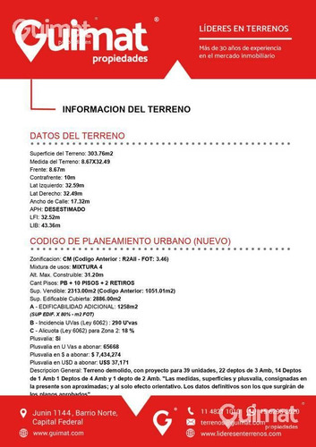 Imagen 5 de 27 de Planos Aprobados! Se Toman M2 En Parte De Pago!lideres En Terrenos