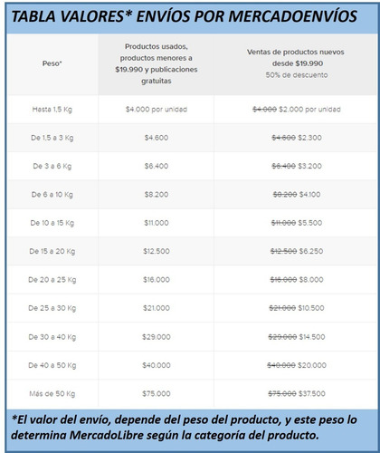 Pack Bolsas Anti-estática 15x20cm (10 Unidades) - Multiuso