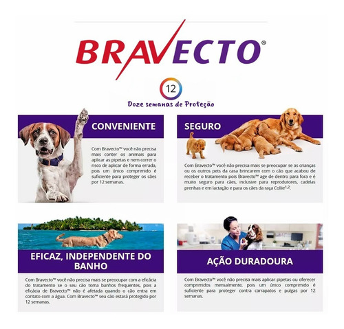 Bravecto Combo 4 Unid 250 Mg Comprimido Cães 4,5 A 10 Kg