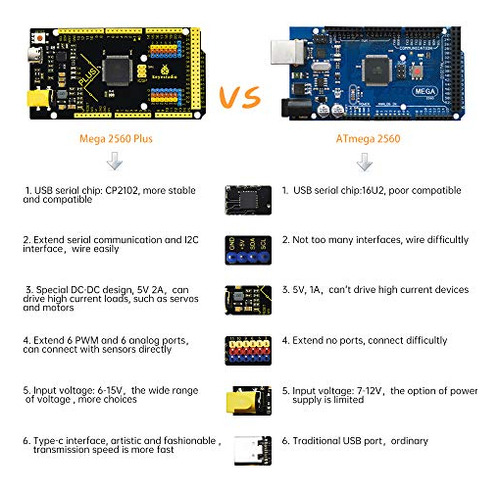 Placa Keyestudio Mega Plus 2560 R3 Para Arduino Con Tipo C U