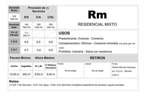 Imagen 3 de 3 de Lote De 10x37.08 - Ituzaingo Norte