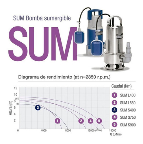 Imagen 6 de 10 de Bomba Sumergible Plastica 550w Limpia Agua Pluvius Suml550