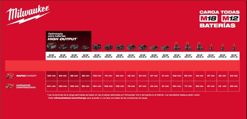 Imagen 4 de 5 de Cargador Rapido De Baterias Milwaukee Compatibilidad M18 M12