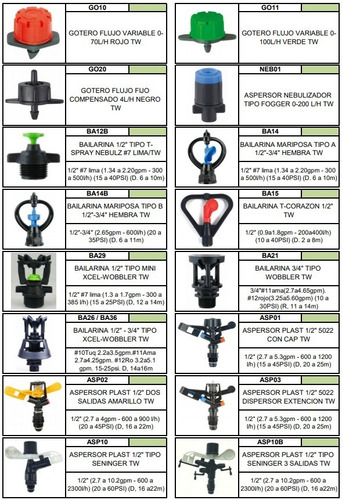 Imagen 3 de 10 de Aspersor / Cañón Para Riego De 1 PuLG Tipo Sime Jolly Tw