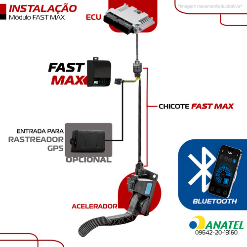 Módulo Acelerador Pedal Fast Com App S60 19 20 21 22