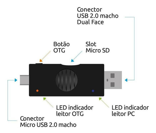 Leitor De Cartão De Memória 3 Em 1 - Otg Sync - Comtac 9291
